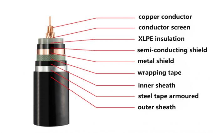 Flexibele Rubbermineraal Geïsoleerde Machtskabel voor Elektrisch Materiaal 300/500V 0